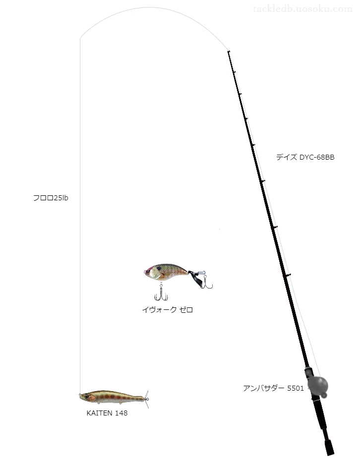 バス釣りに関するタックル、仕掛け図解