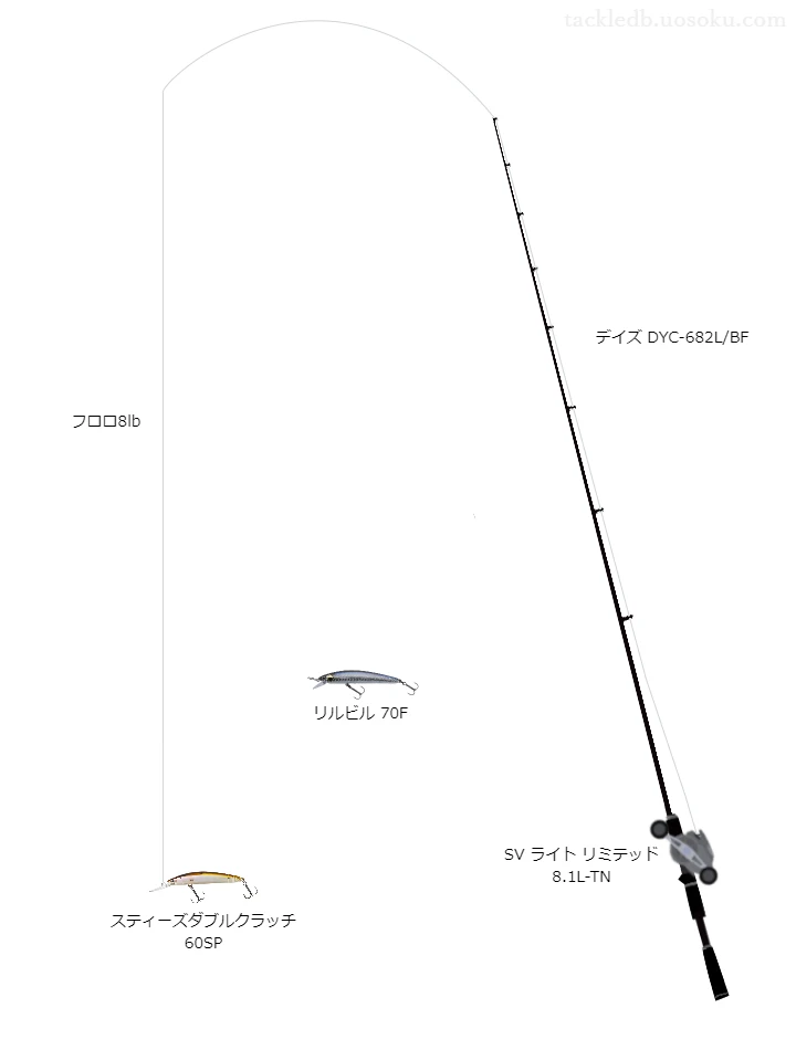 スティーズダブルクラッチ60SP用バス釣りタックル【デイズDYC-682L/BF】