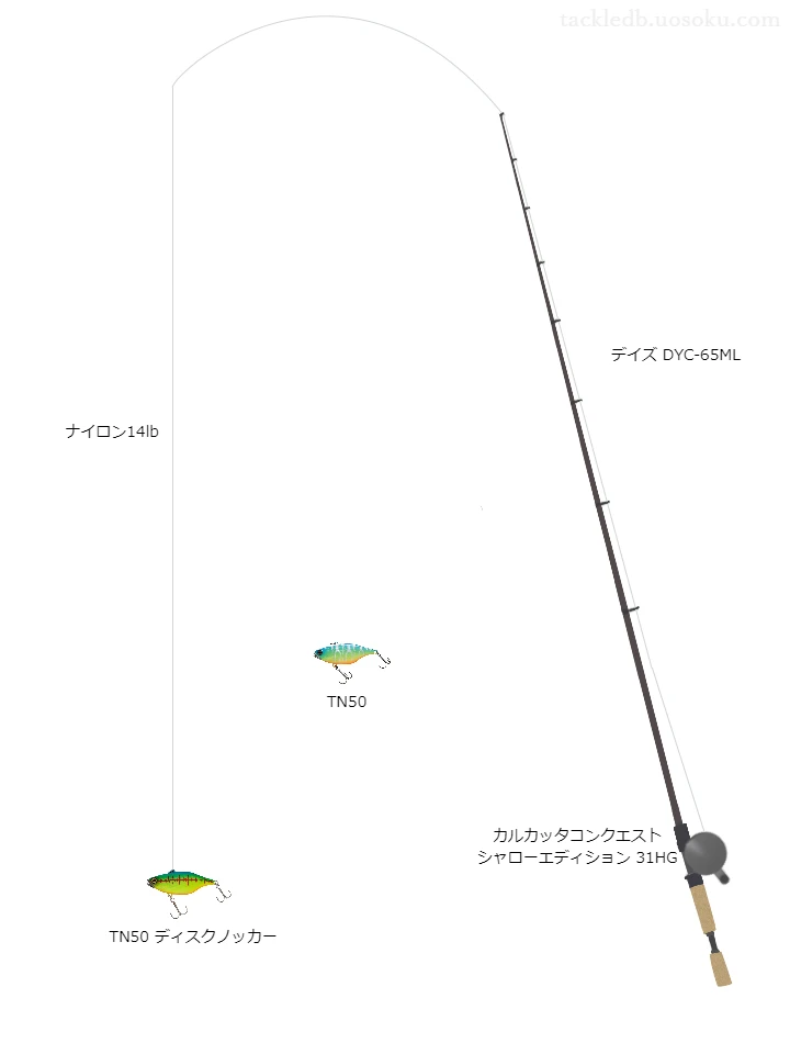 バス釣りに関するタックル、仕掛け図解