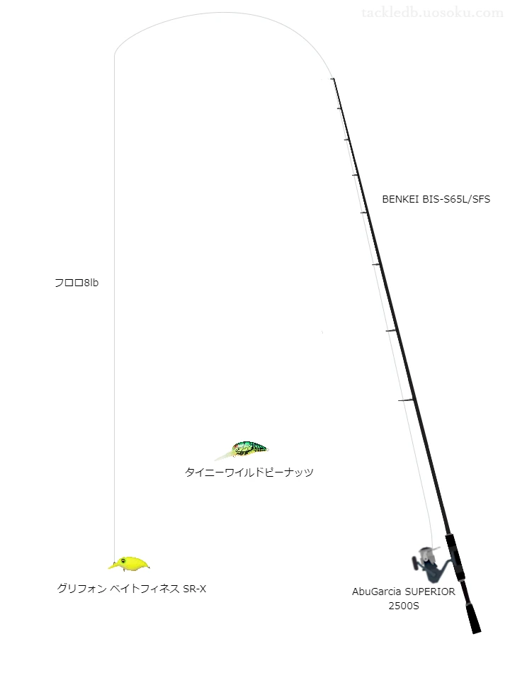 メジャークラフトのBENKEIBIS-S65L/SFSを使用したバス釣りタックル【仮想インプレ】