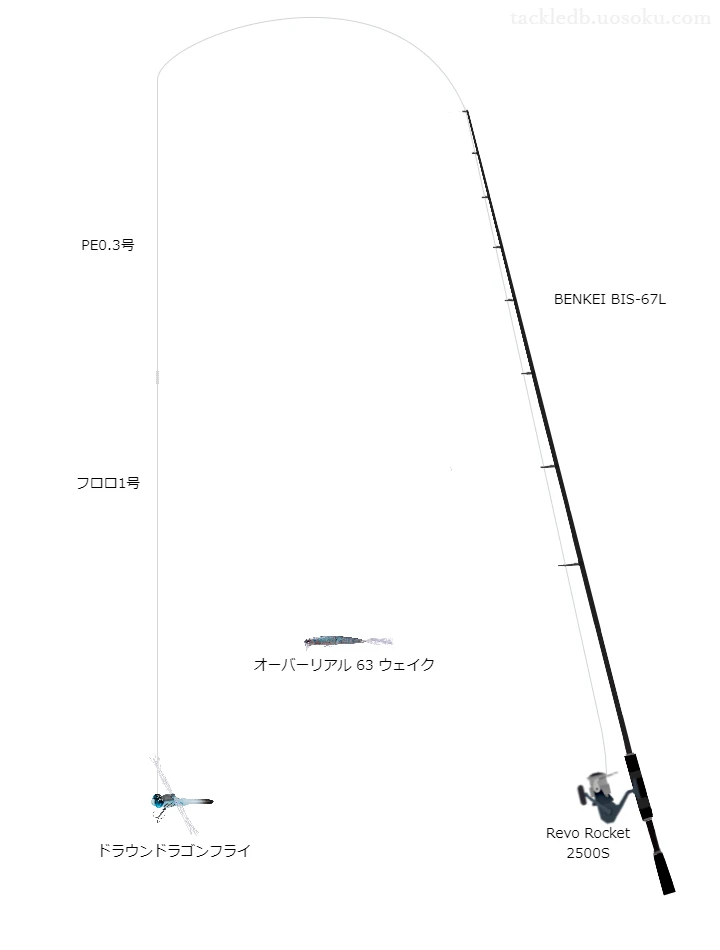 ベンケイBIS-67Lとレボロケット2500Sを組み合わせたバスタックル【仮想インプレ】