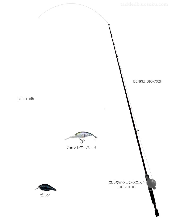 バス釣りに関するタックル、仕掛け図解