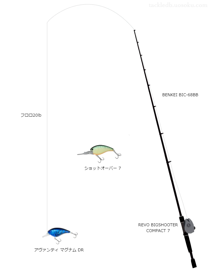 バス釣りに関するタックル、仕掛け図解