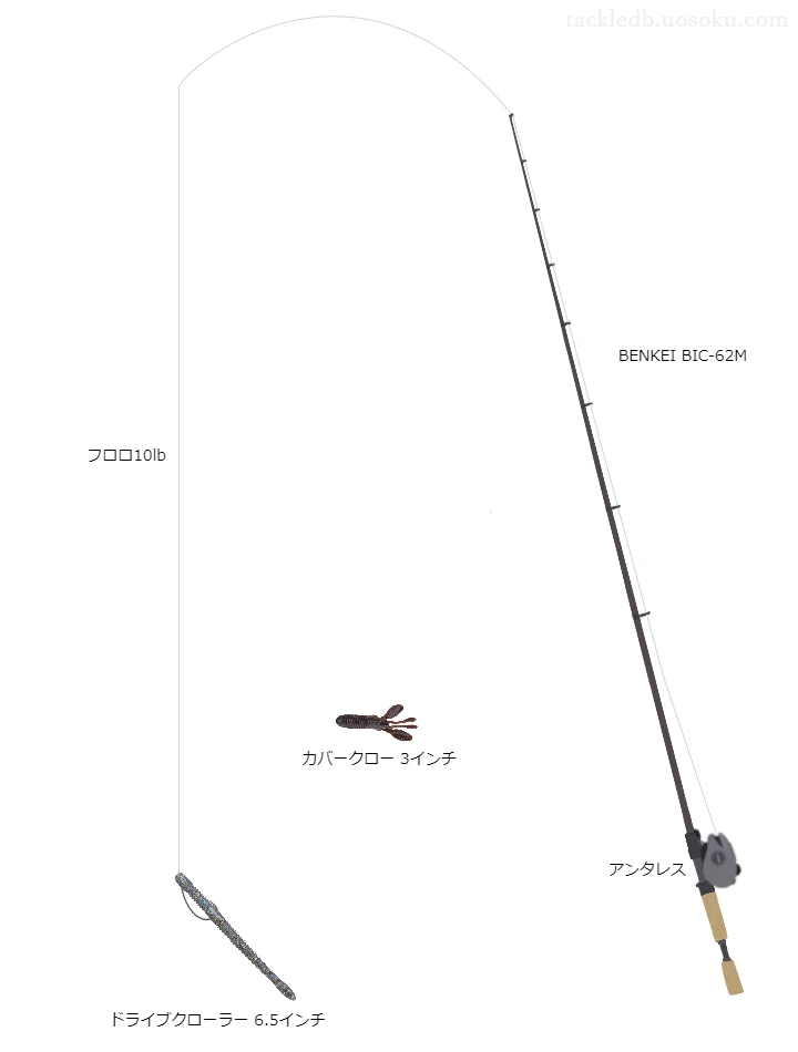 バス釣りに関するタックル、仕掛け図解