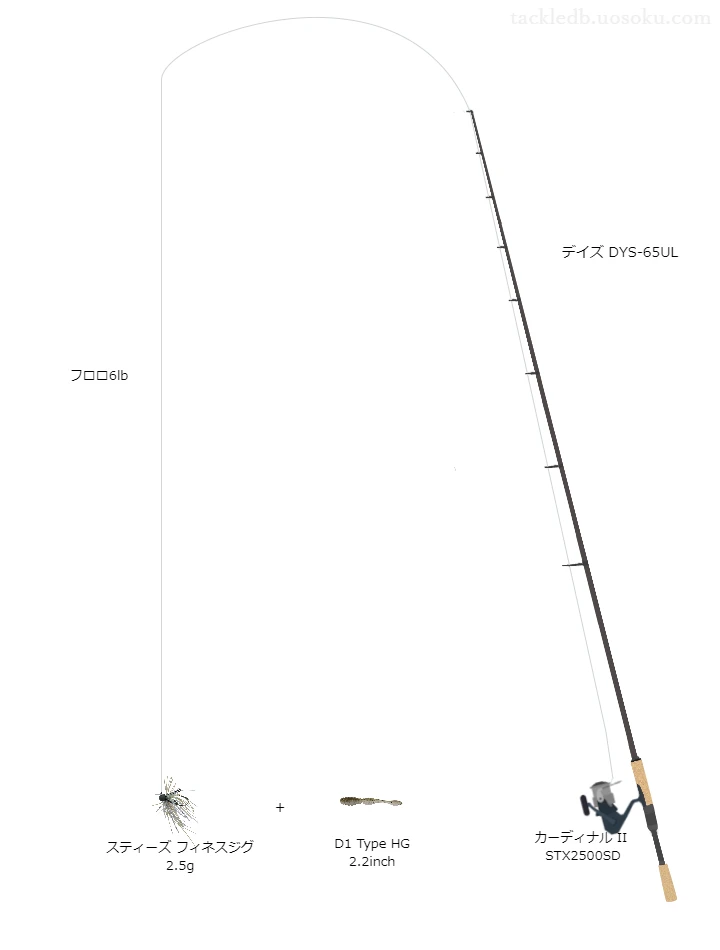 デイズ DYS-65ULとアブガルシアのリールでスティーズ フィネスジグ 2.5gを使用するタックル