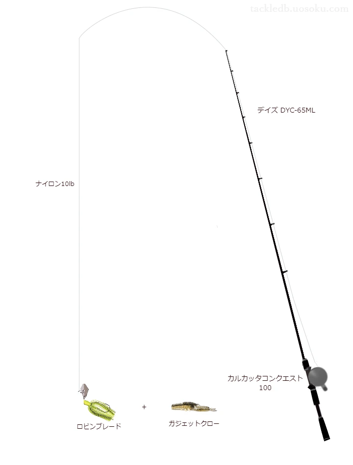 バス釣りに関するタックル、仕掛け図解