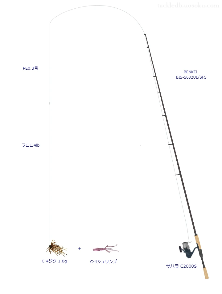 バス釣りに関するタックル、仕掛け図解