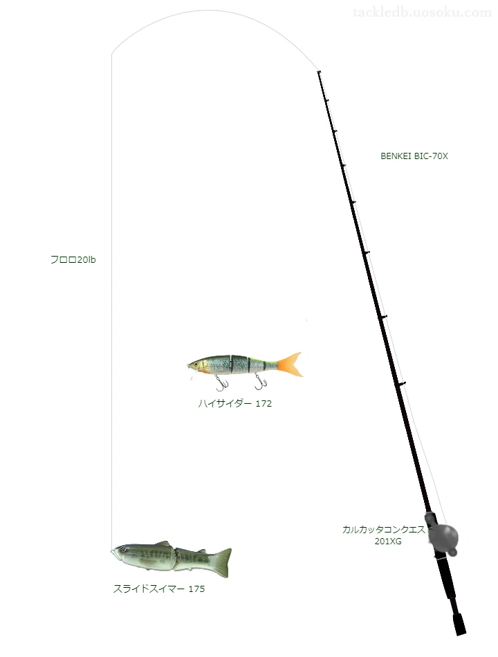 スライドスイマー 175のためのベイトタックル。メジャークラフトのロッドとシマノのリール