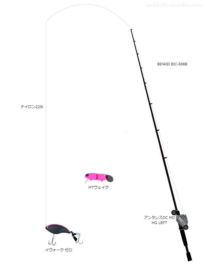 BENKEI BIC-68BBとアンタレスDC MD HG LEFTの調和によるバス釣りタックル【仮想インプレ】