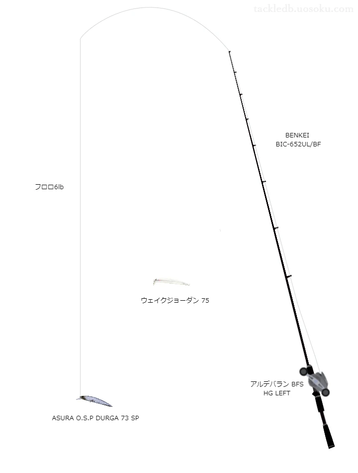 BENKEI BIC-652UL/BFとアルデバラン BFS HG LEFTを組み合わせたバスタックル【仮想インプレ】