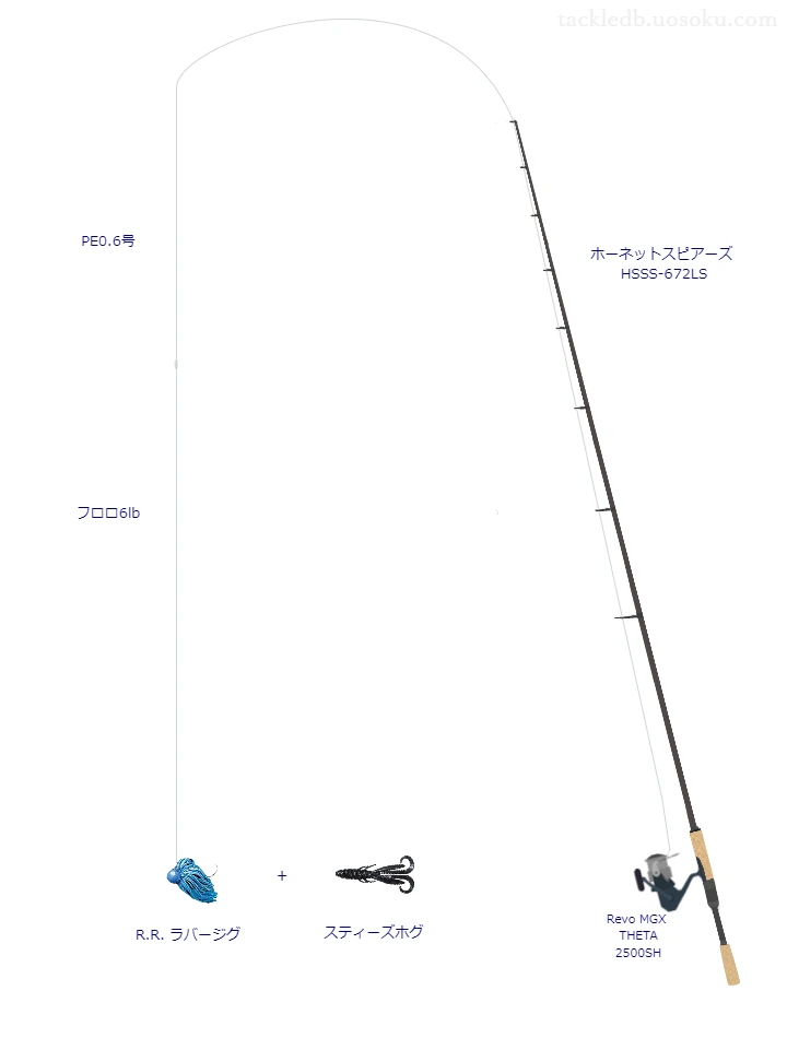 【リザーバー】R.R. ラバージグのためのバス釣りタックル【ホーネットスピアーズ HSSS-672LS】