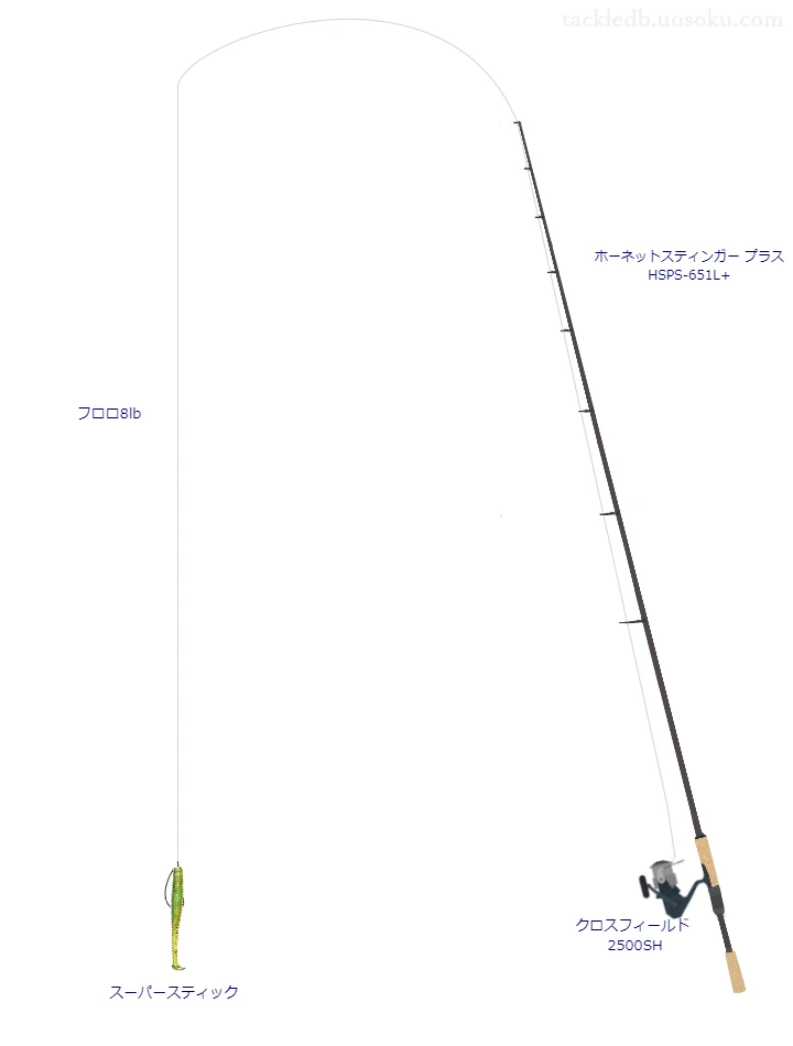 ホーネットスティンガー プラス HSPS-651L+とアブガルシアのリールでスーパースティック ライトテキサスを使用するタックル