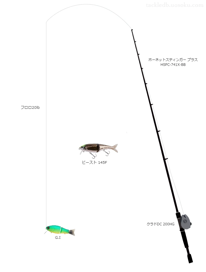 バス釣りに関するタックル、仕掛け図解