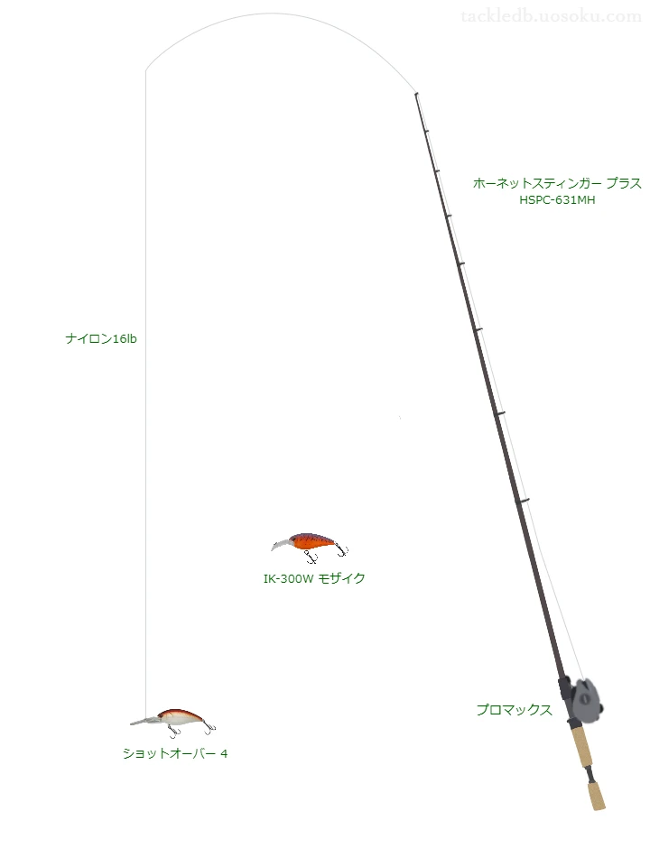 ロッドはアブガルシア,リールはアブガルシアでショットオーバー 4を使うバスタックル。【梨木公園】