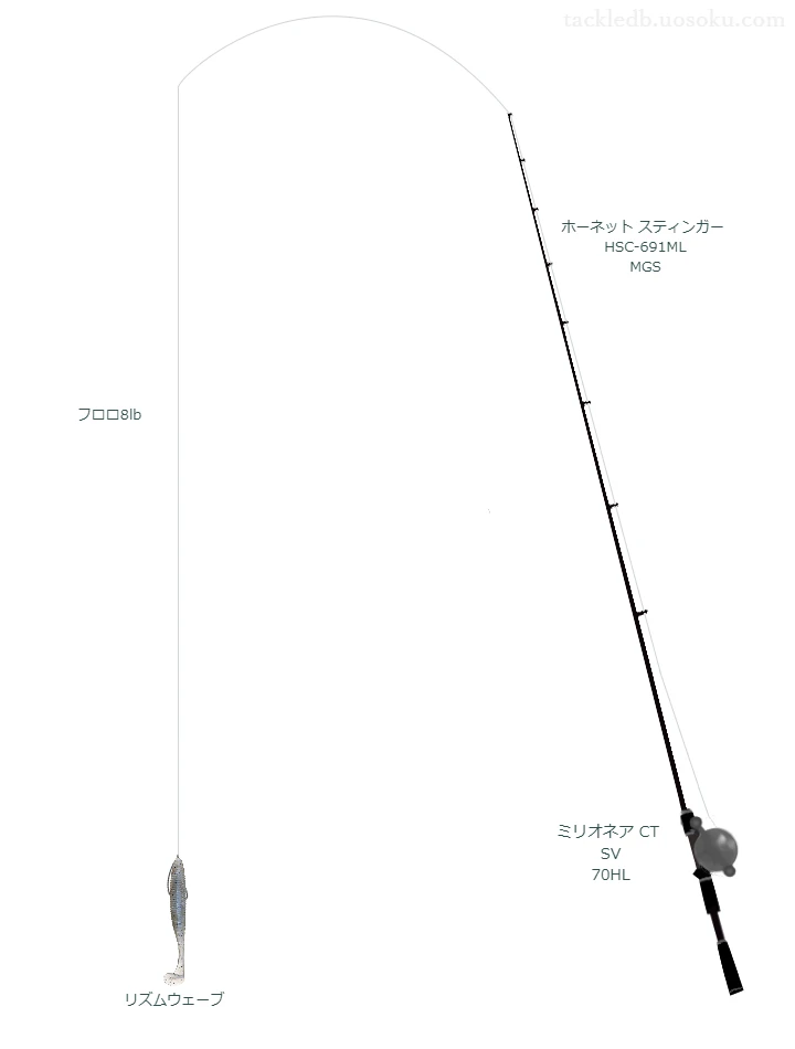 シーガー R18 BASS 8lbをホーネット スティンガー HSC-691ML MGSと使用したベイトタックル【仮想インプレ】