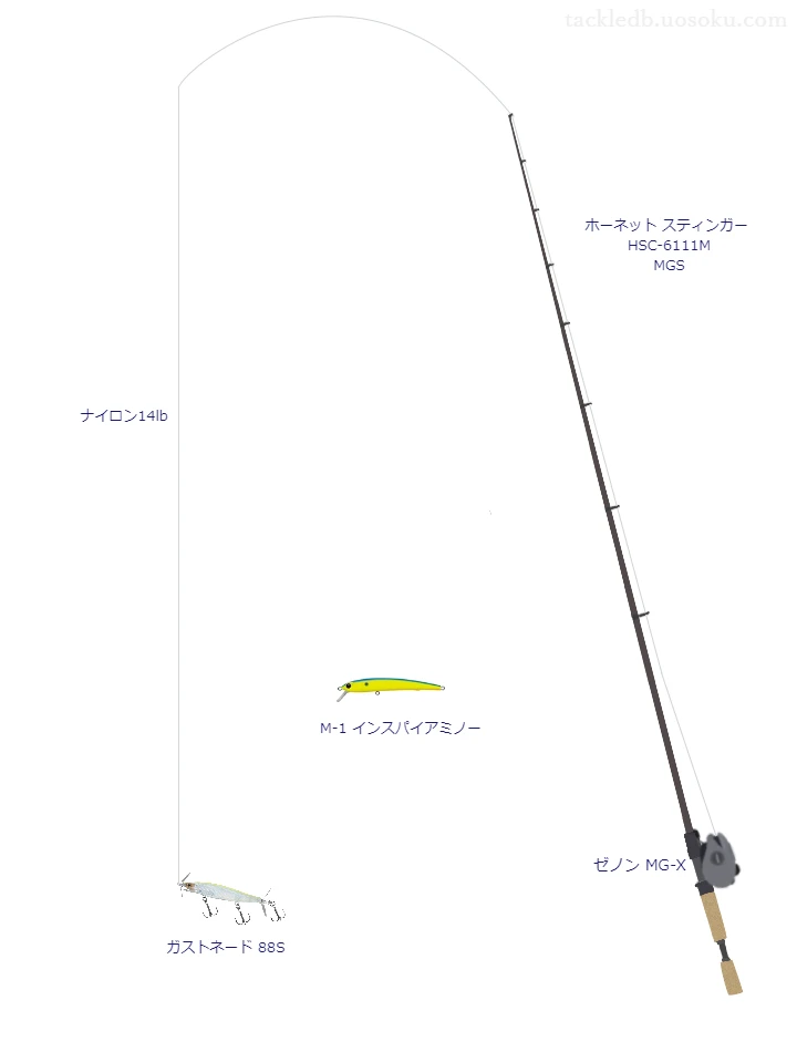 バス釣りに関するタックル、仕掛け図解