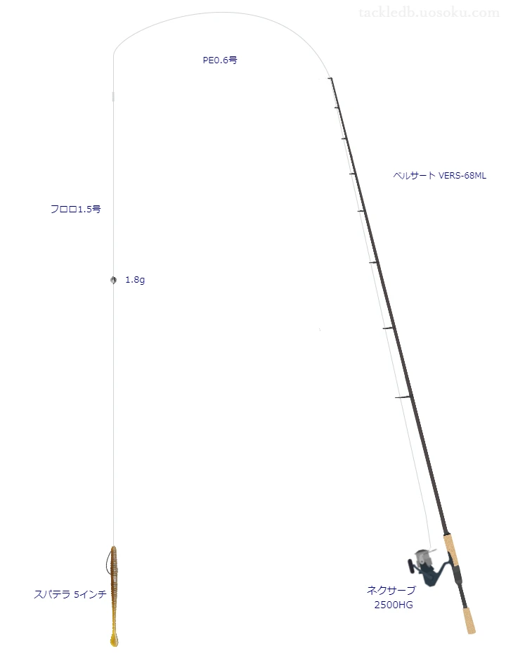 ベルサート VERS-68MLでワームを使うバス釣りタックル【仮想インプレ】