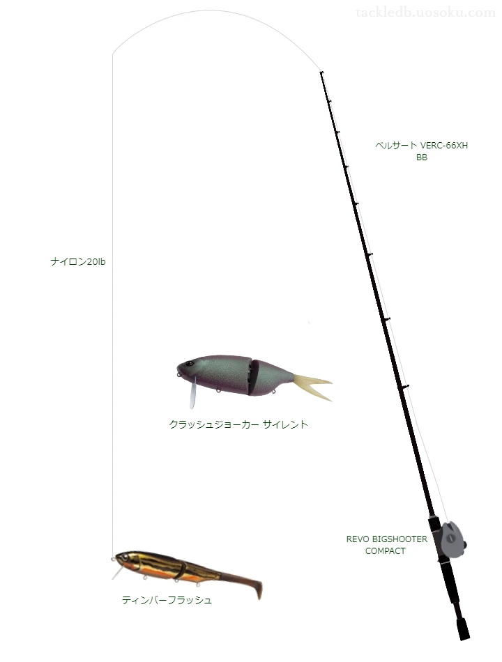 バス釣りに関するタックル、仕掛け図解