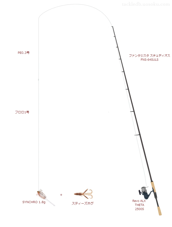 バス釣りに関するタックル、仕掛け図解