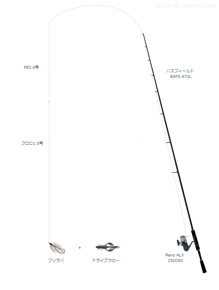 バス釣りに関するタックル、仕掛け図解