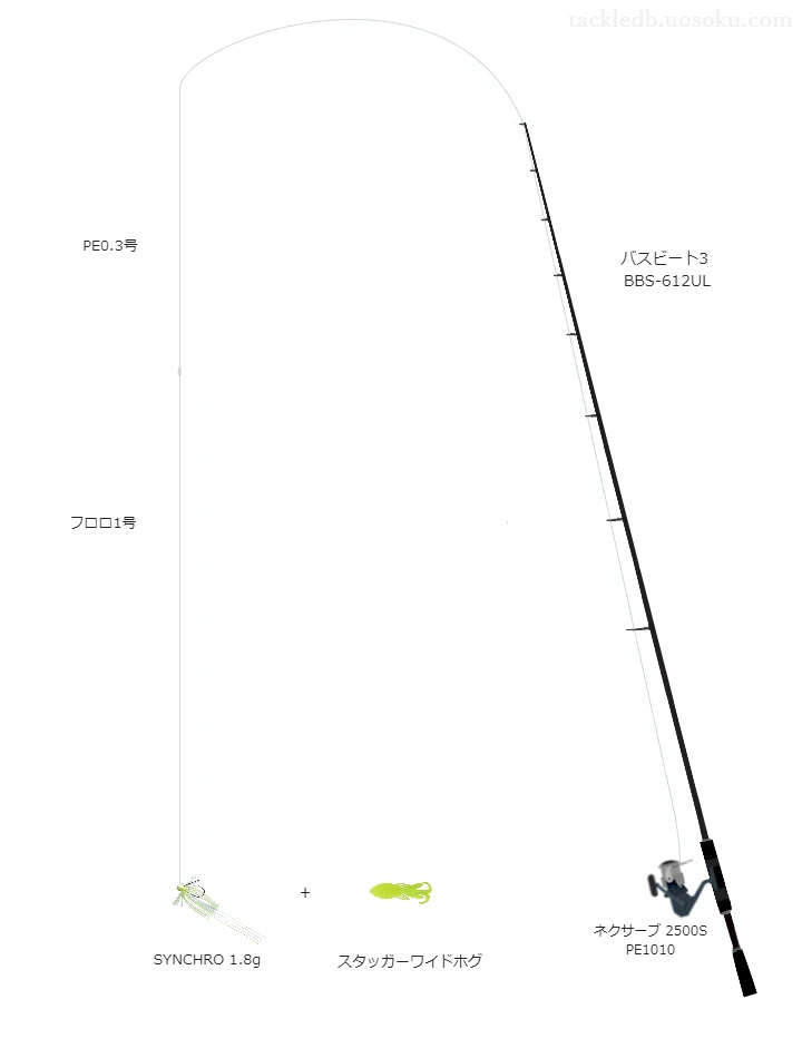 バス釣りに関するタックル、仕掛け図解