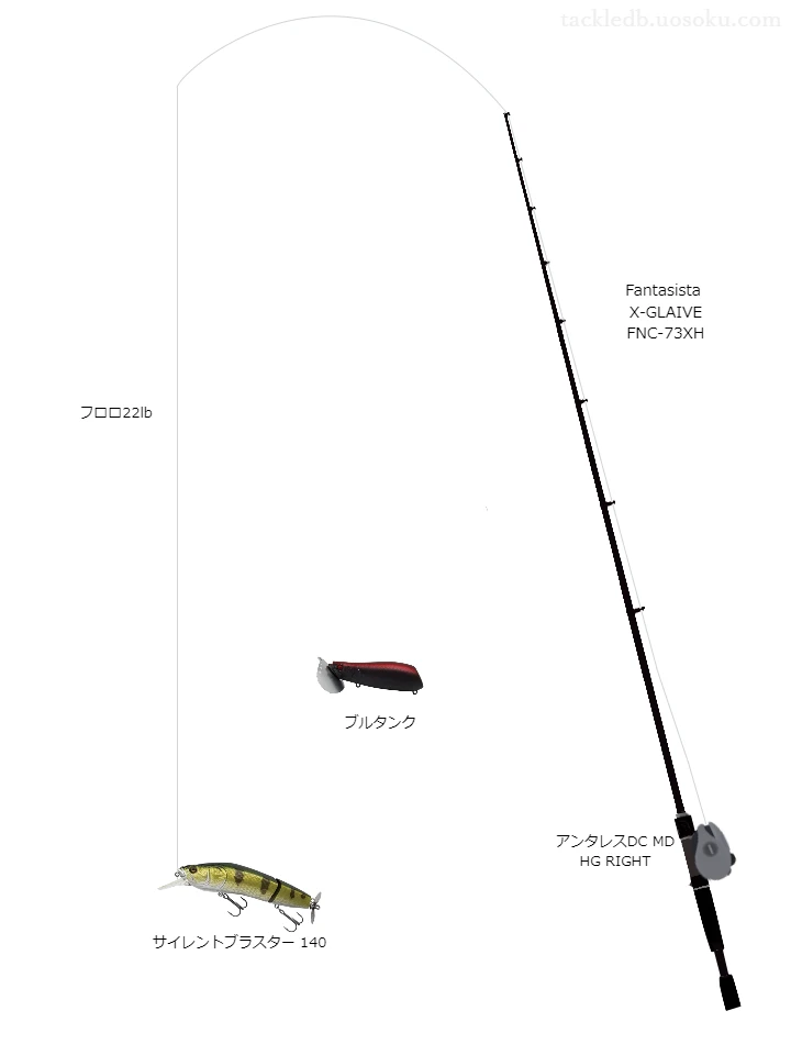 バス釣りに関するタックル、仕掛け図解