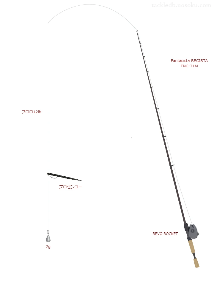 プロセンコーを活かすバス釣りタックル【仮想インプレ】