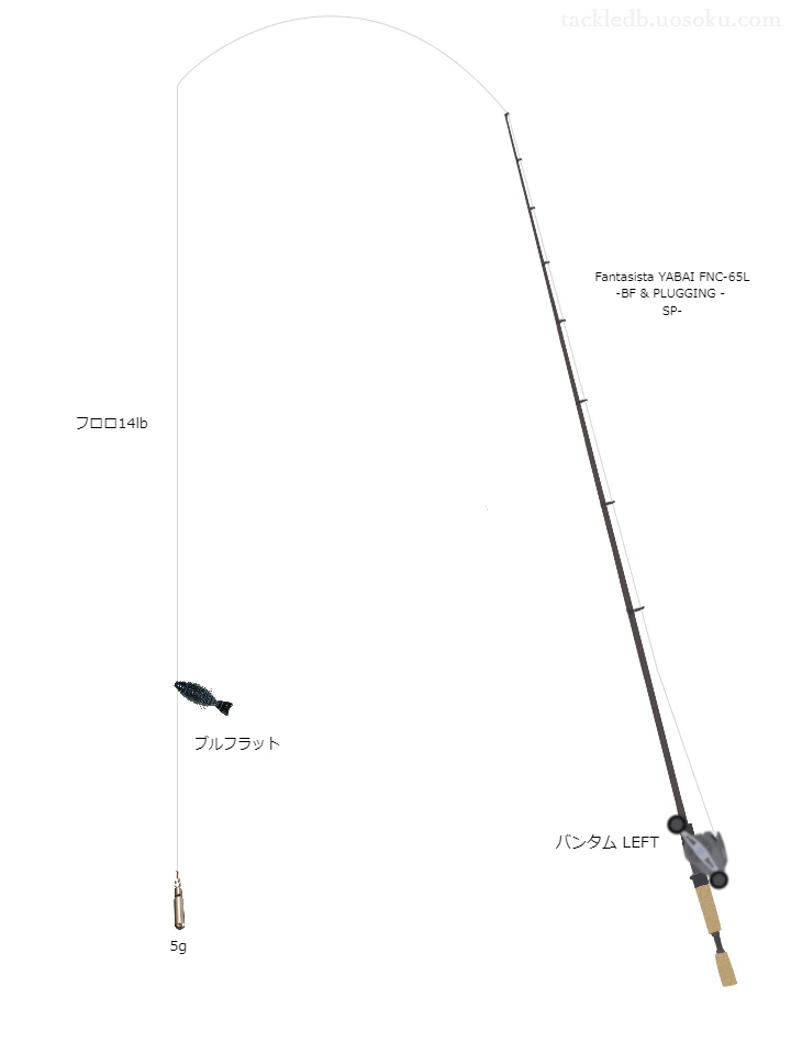 Fantasista YABAI FNC-65L -BF & PLUGGING - SP-とバンタム LEFTによる高級バス釣りタックル【仮想インプレ】