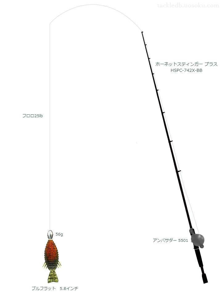 バス釣りに関するタックル、仕掛け図解