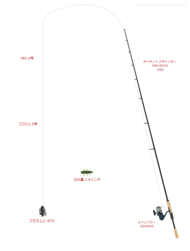 バス釣りに関するタックル、仕掛け図解