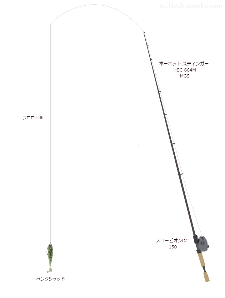 ホーネット スティンガー HSC-664M MGSとスコーピオンDC 150,ペンタシャッドノーシンカーリグリグによるバス釣りタックル【仮想インプレ】