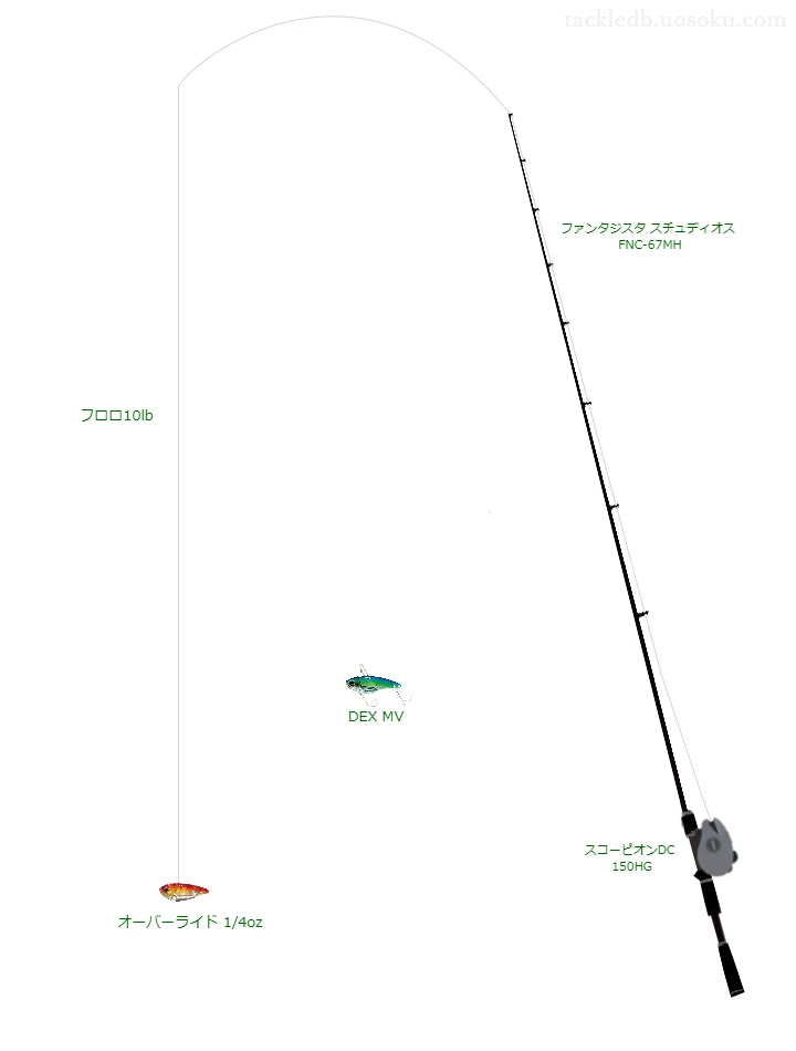 バス釣りに関するタックル、仕掛け図解