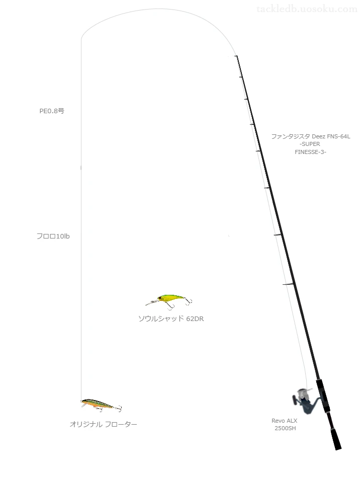 アブガルシアのファンタジスタ Deez FNS-64L -SUPER FINESSE-3-とRevo ALX 2500SHによるバス釣りタックル【仮想インプレ】