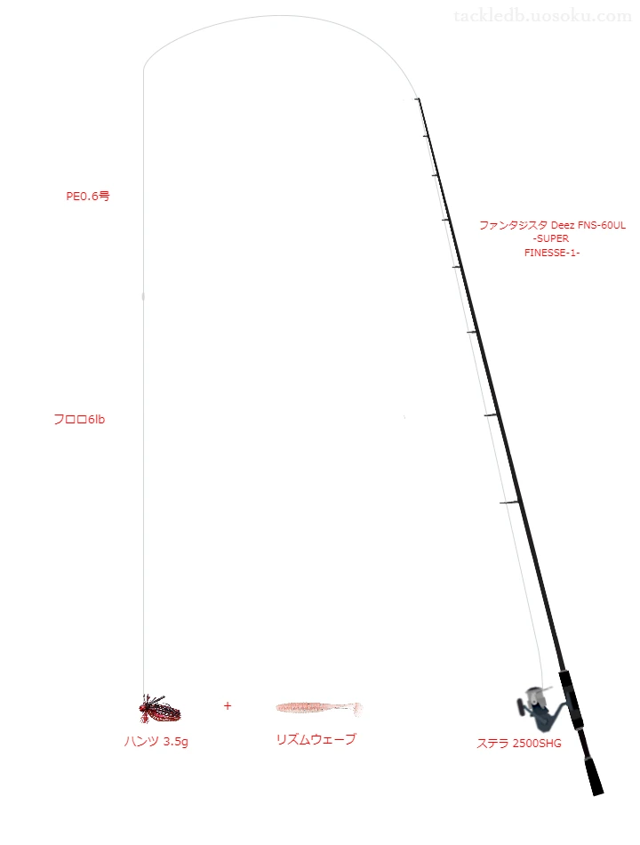 アブガルシアのファンタジスタ Deez FNS-60UL -SUPER FINESSE-1-を使用したバス釣りタックル【仮想インプレ】