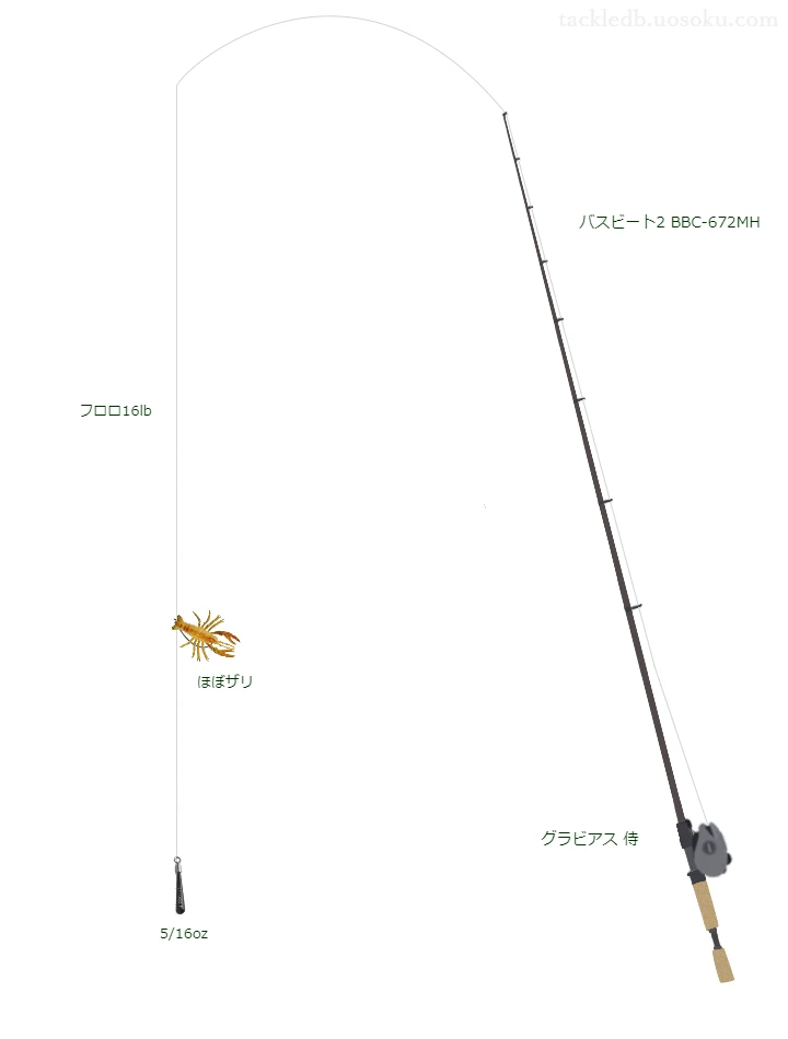 バス釣りに関するタックル、仕掛け図解