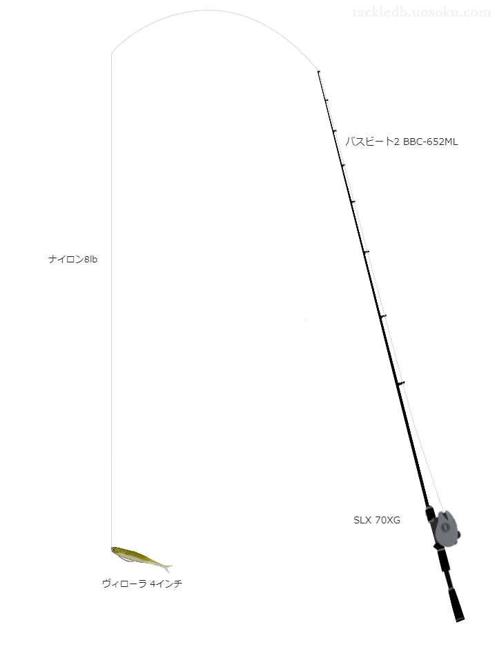 バスビート2 BBC-652MLとSLX 70XGの調和によるバス釣りタックル【仮想インプレ】