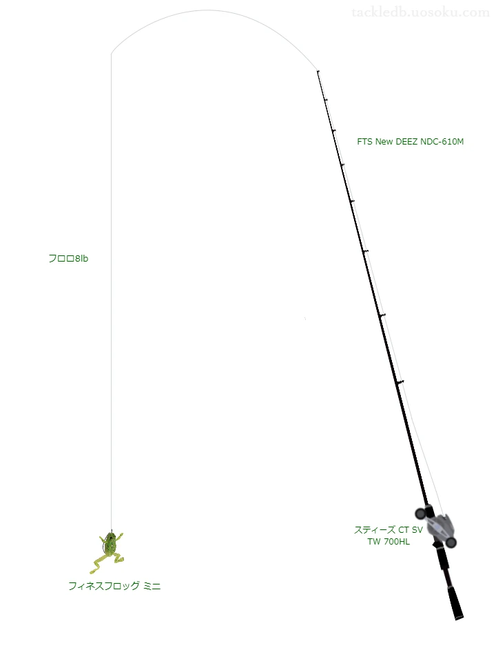 FTS New DEEZ NDC-610Mとスティーズ CT SV TW 700HLによる高級バス釣りタックル【仮想インプレ】