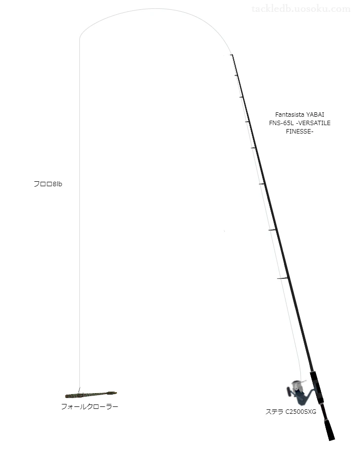 Fantasista YABAI FNS-65L -VERSATILE FINESSE-,ステラ C2500SXG,ワームを使うバス釣りタックル【仮想インプレ】