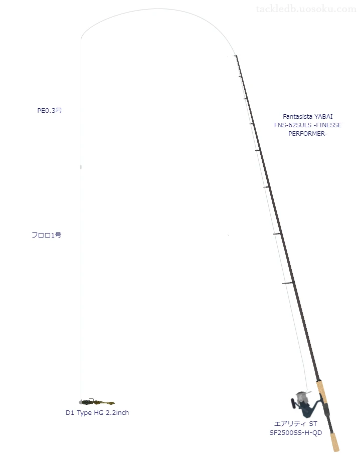 上級者向けバス釣りタックル。Fantasista YABAI FNS-62SULS -FINESSE PERFORMER-とダイワのリール