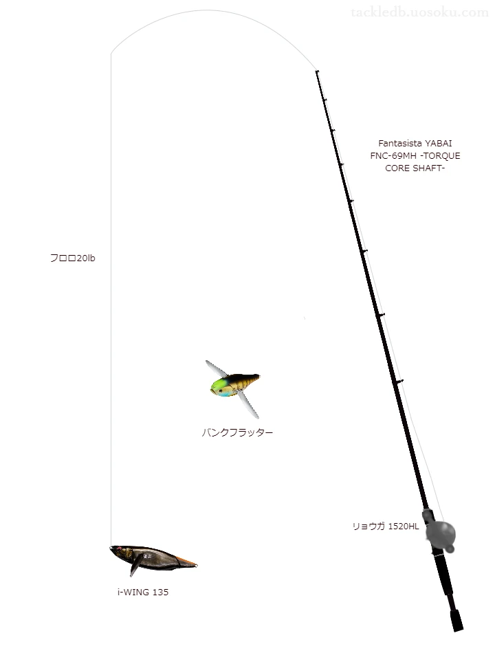i-WING 135のためのバス釣りタックル【羽根モノ】