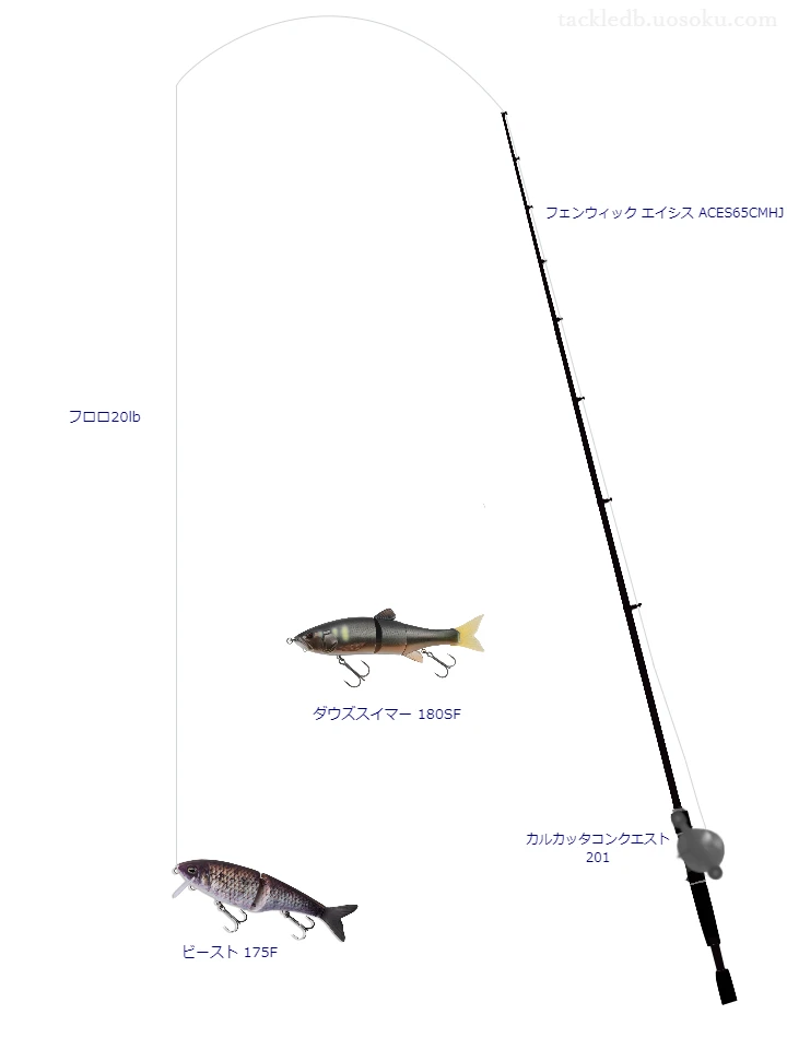 ビースト 175Fのためのベイトタックル。ティムコのロッドとシマノのリール