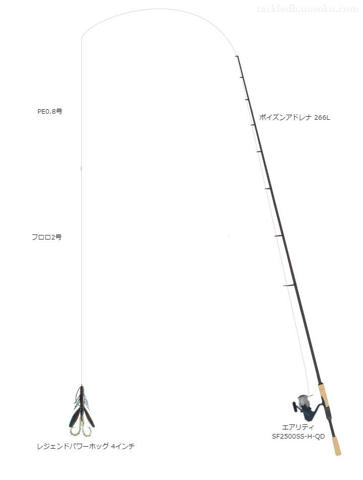 スピニングPE for BASS 0.8号と紅牙リーダーEX II タイプF 2号を使用したスピニングタックル【ポイズンアドレナ 266L】