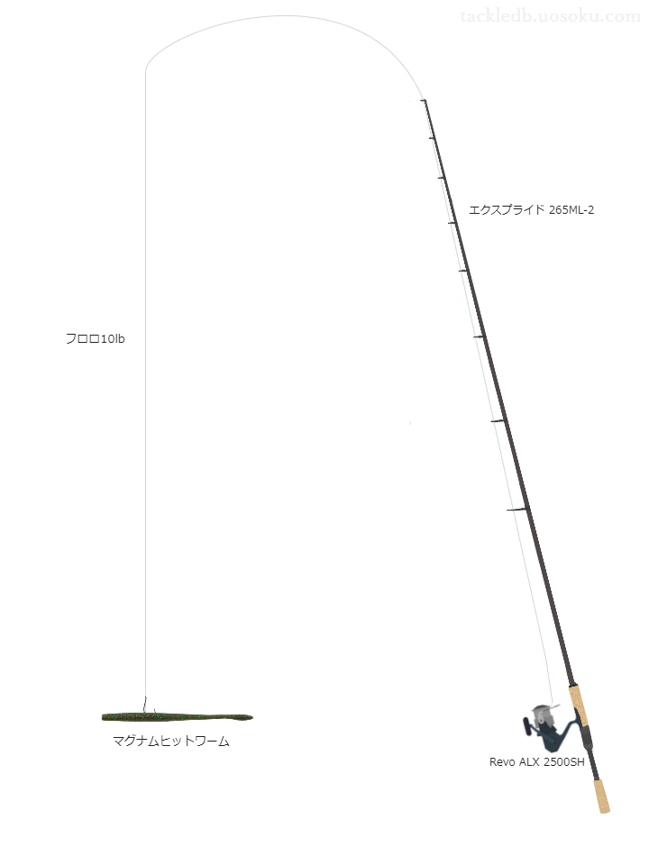 フロロドレイク 10lbをエクスプライド 265ML-2と使用したスピニングタックル【仮想インプレ】