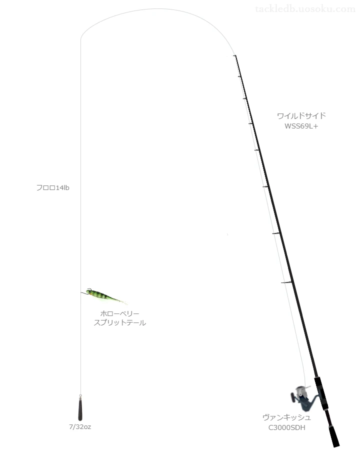 レジットデザインのワイルドサイド WSS69L+とヴァンキッシュ C3000SDHによるバス釣りタックル【仮想インプレ】