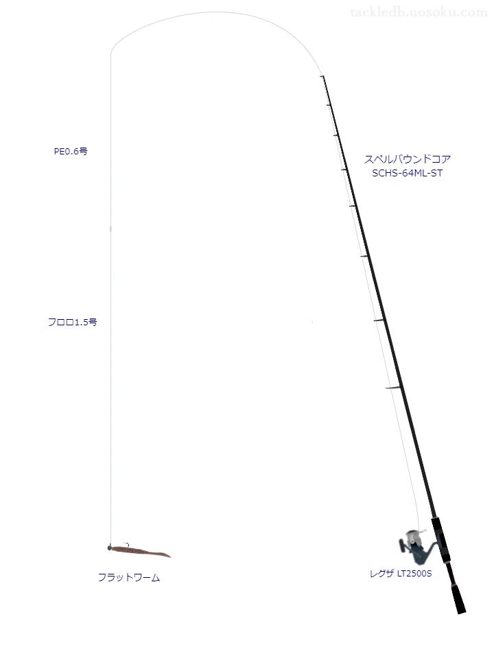 スペルバウンドコア SCHS-64ML-STとレグザ LT2500Sの調和によるバス釣りタックル【仮想インプレ】