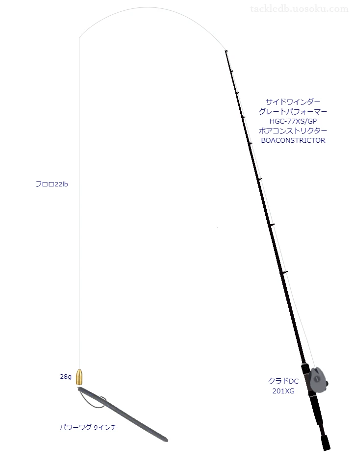 バス釣りに関するタックル、仕掛け図解