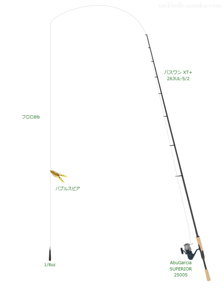 アディクトフロロ 8lbをバスワン XT+ 263UL-S/2と使用したスピニングタックル【仮想インプレ】