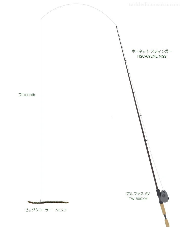 ホーネット スティンガー HSC-692ML MGSとアルファス SV TW 800XHを組み合わせたバスタックル【仮想インプレ】