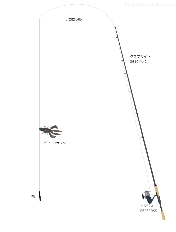 エクスプライド 2610ML-2,イグジスト SF2500SS,ワームを使うバス釣りタックル【仮想インプレ】