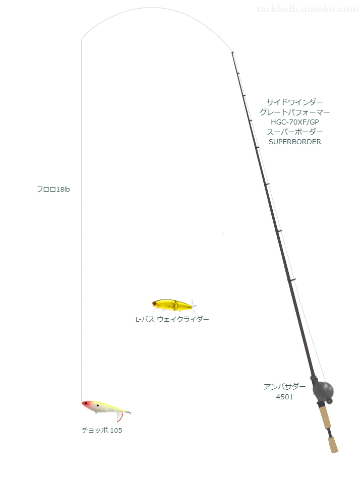 バス釣りに関するタックル、仕掛け図解